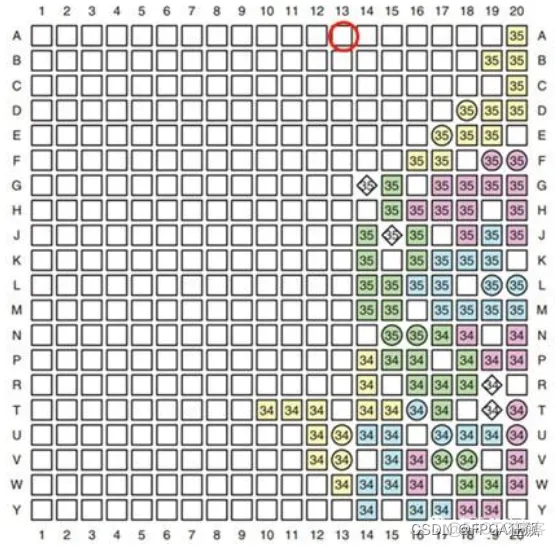 关于FPGA架构设计 简述fpga的结构框架_verilog_14